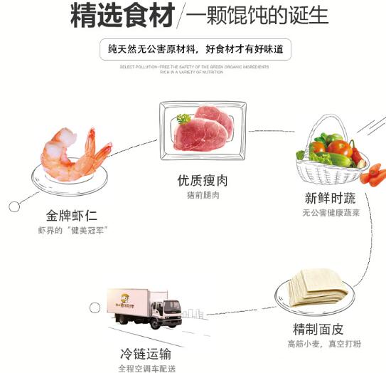 如意餛飩味道怎么樣 好吃嗎 如意餛飩味道怎么樣 好吃嗎